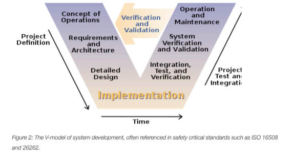 Static Analysis, Railway Safety-Critical Software, and EN 50128 ...