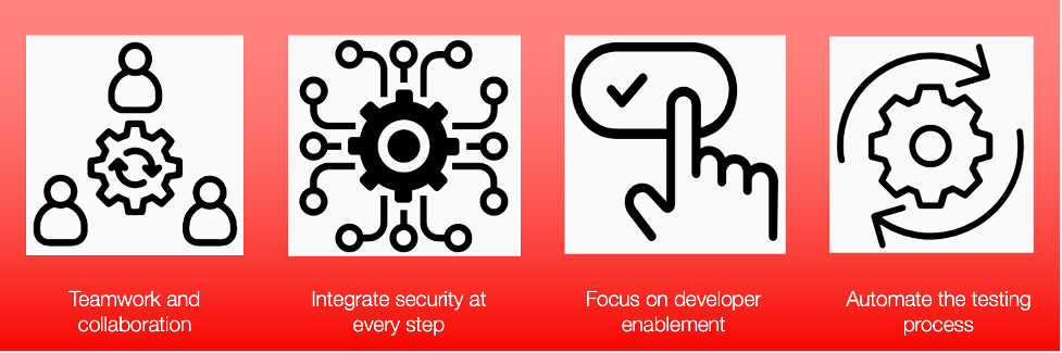 DevSecOps for Embedded Software Development BLOG Pic 1