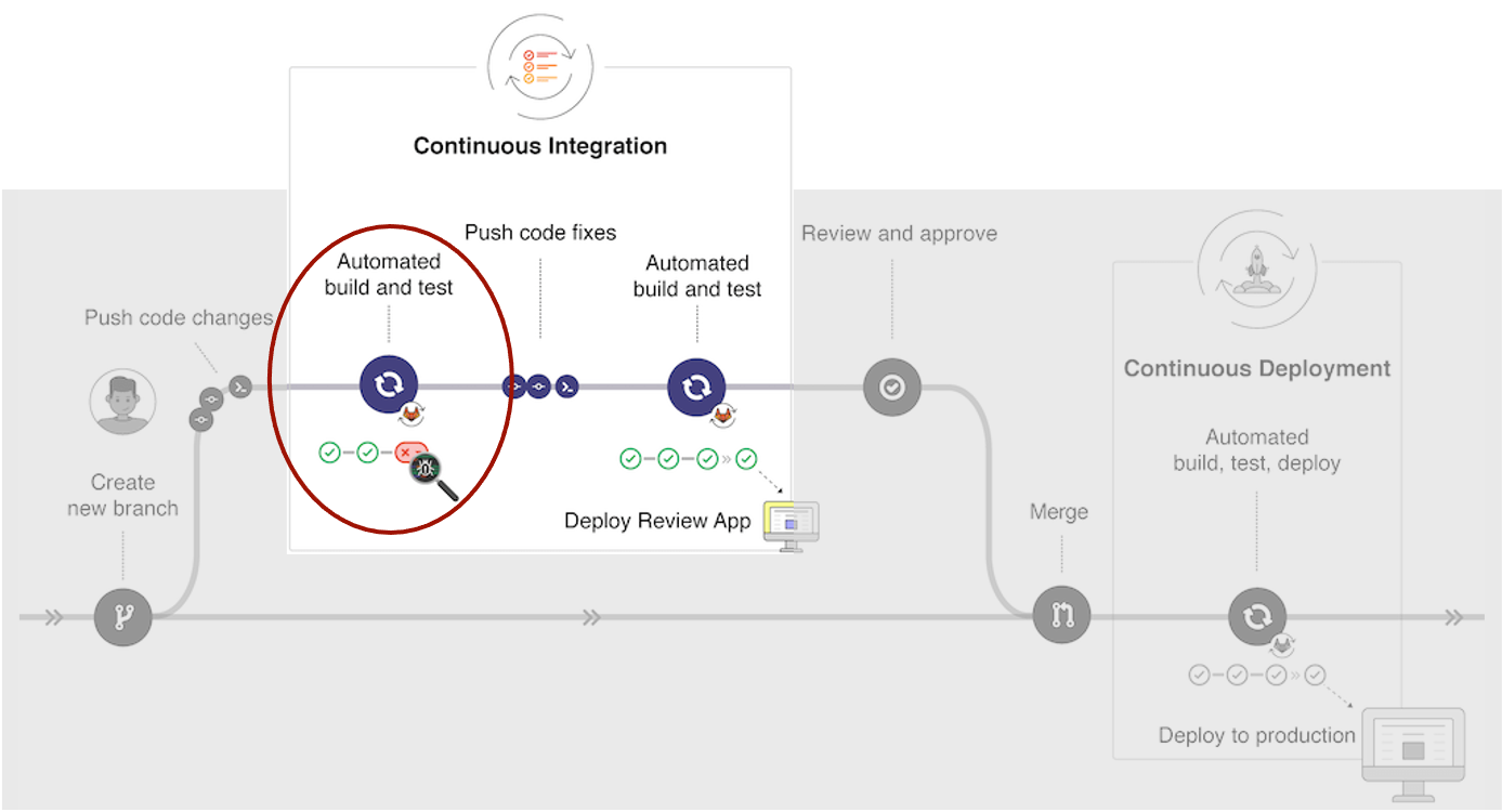 DevSecOps for Embedded Software Development BLOG Pic 3