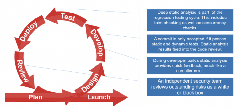 The Best of Both Worlds: Aggregating Static Analysis Results from Best ...