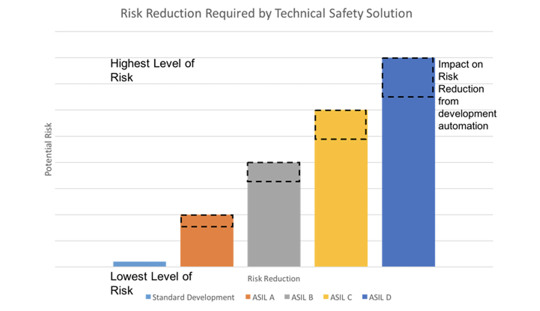 The state of application security in 2023