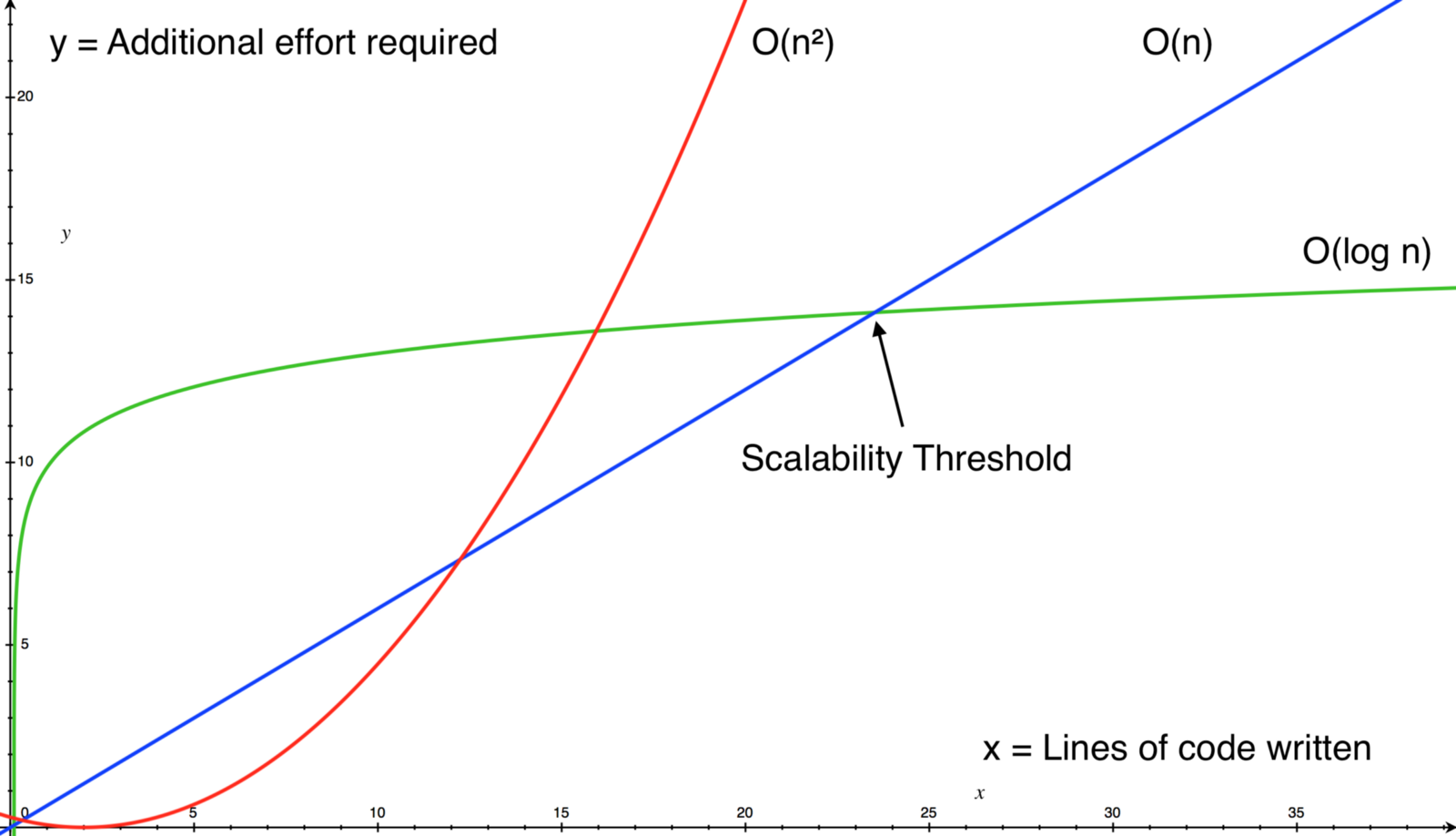 Technical Debt