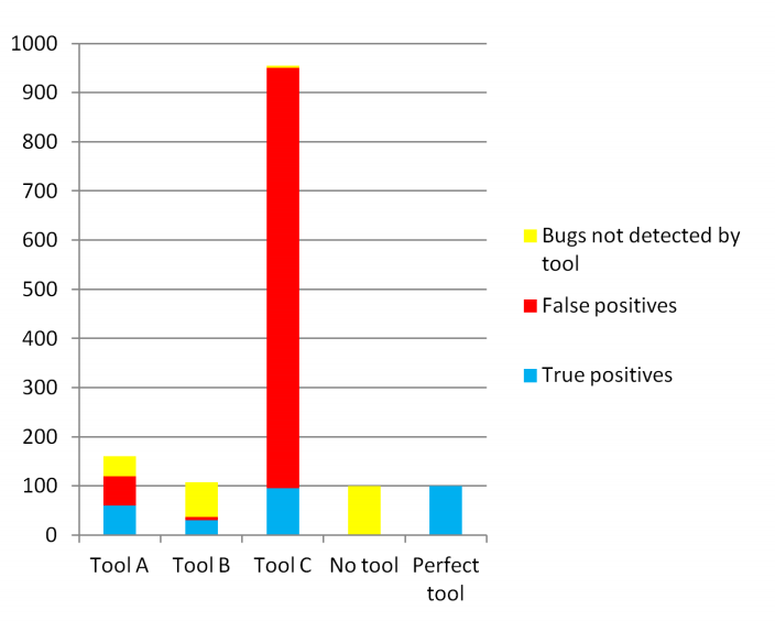 The Economics of Static Analysis Tool Usage Fig2.png