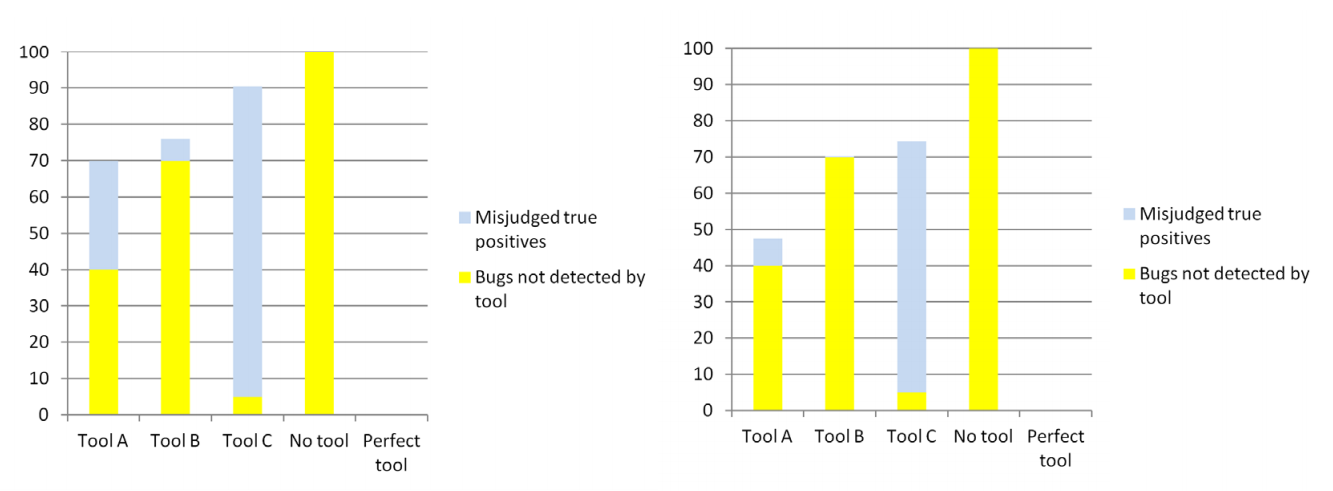 The Economics of Static Analysis Tool Usage Fig3.png