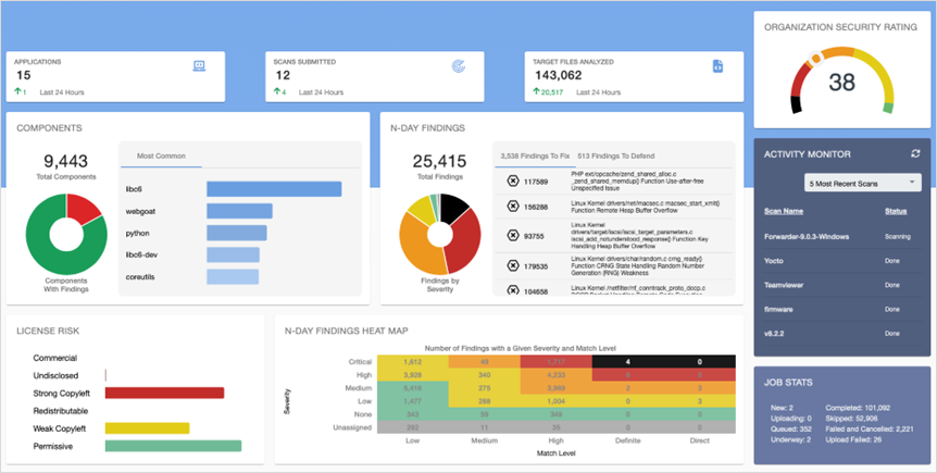 dashboard